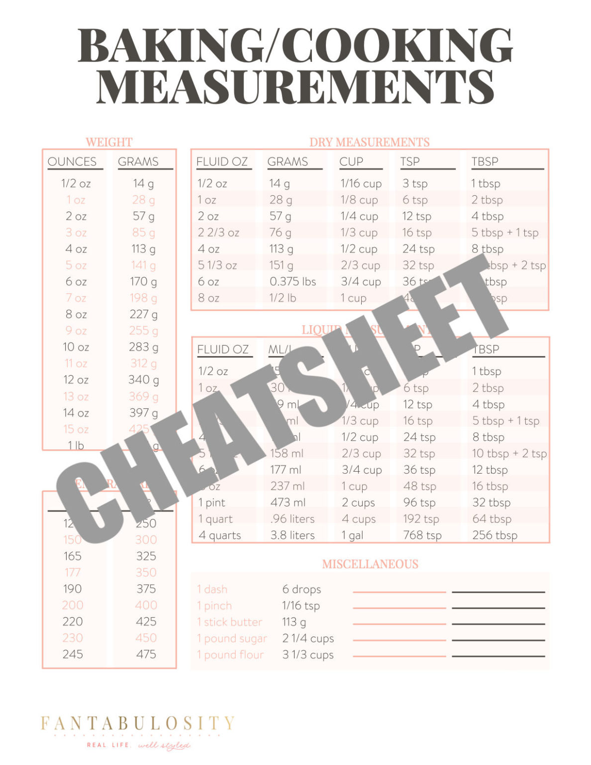 How Many Cups In A Pint, Quart, Or Gallon (Free Printable!) - Fantabulosity