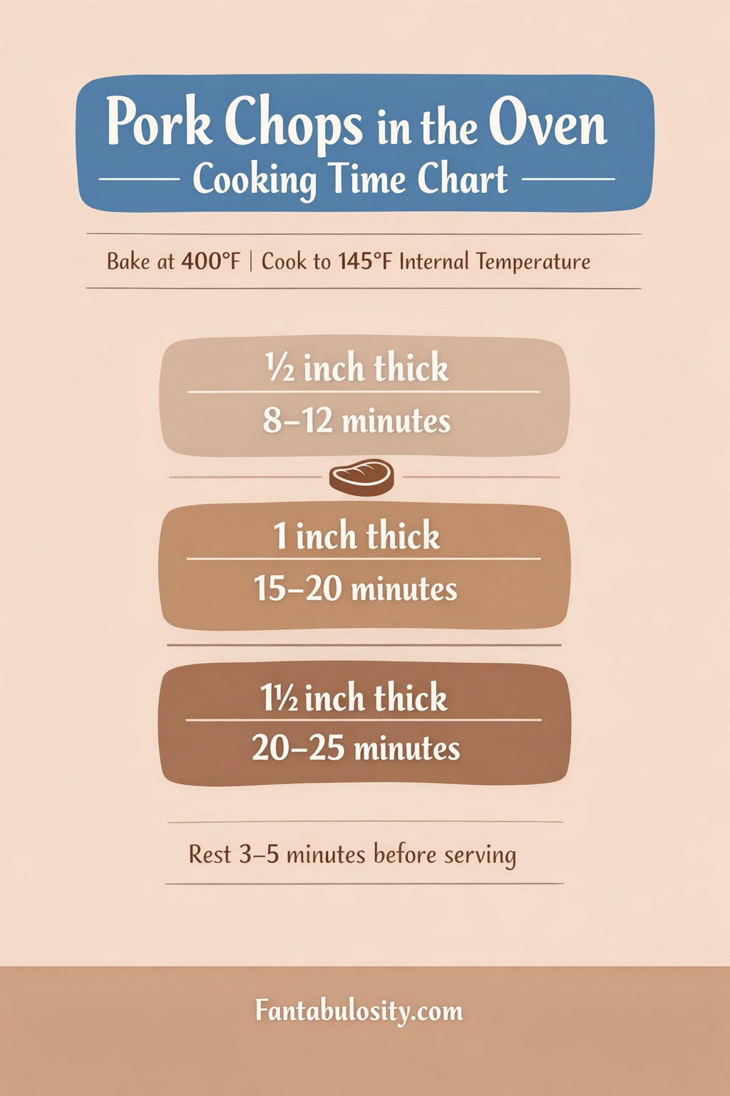 Pork chops in the oven cooking time chart at 400 degrees showing thickness and bake times.